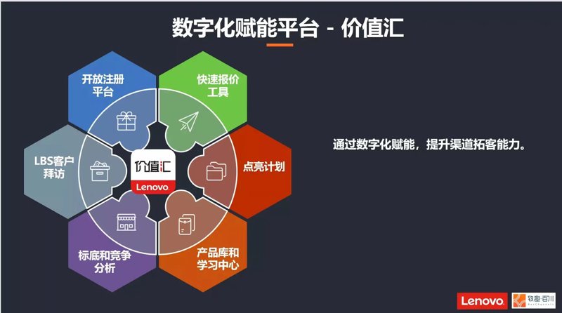 山东云科技赋能企业数字化转型:从企业上云到私域增长的全链路实践