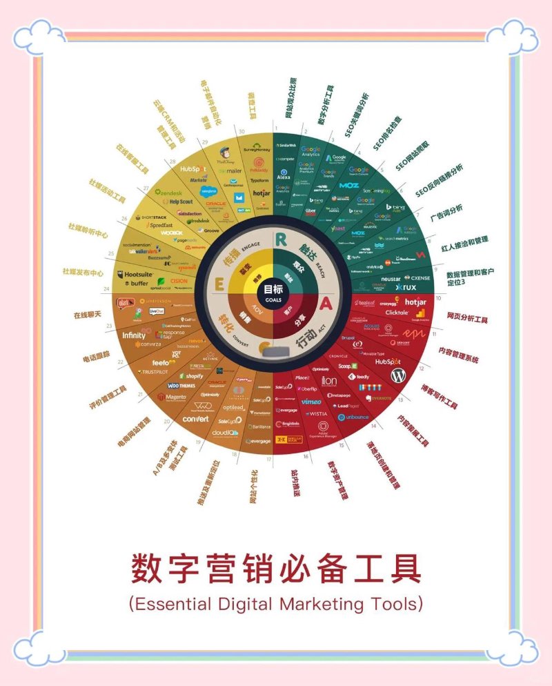 蚂蚁助商:企业数字化营销与上云服务的一站式解决方案